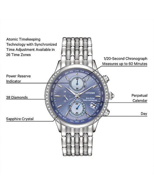 Atomic timekeeping technology online